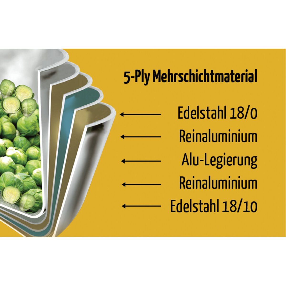 Bratentopf flach "Cookmax Gourmet" Ø 40 cm, H: 19 cm. Inhalt 23,9L (2)